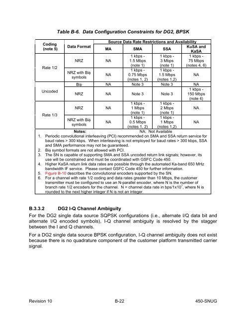 SN User's Guide - ESC Home - NASA