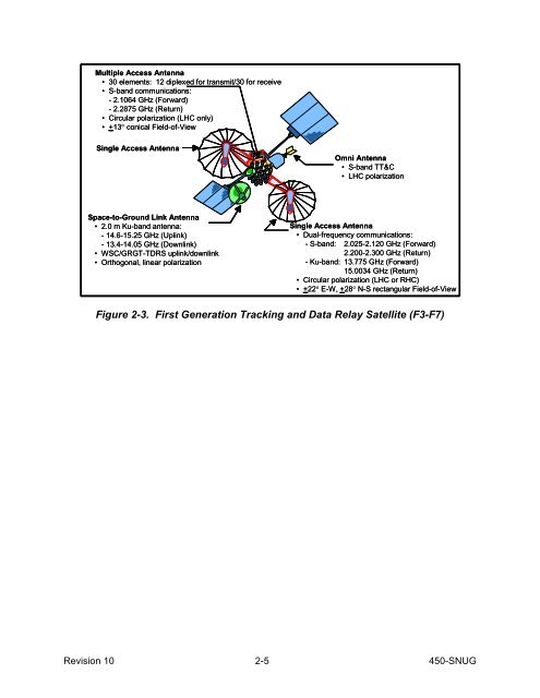 SN User's Guide - ESC Home - NASA