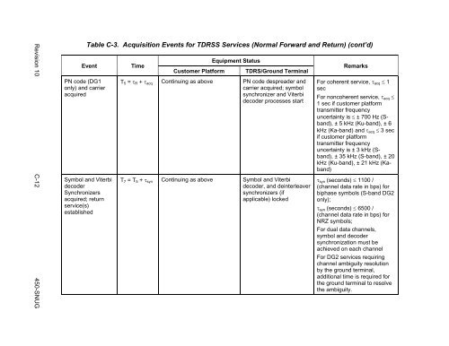 SN User's Guide - ESC Home - NASA