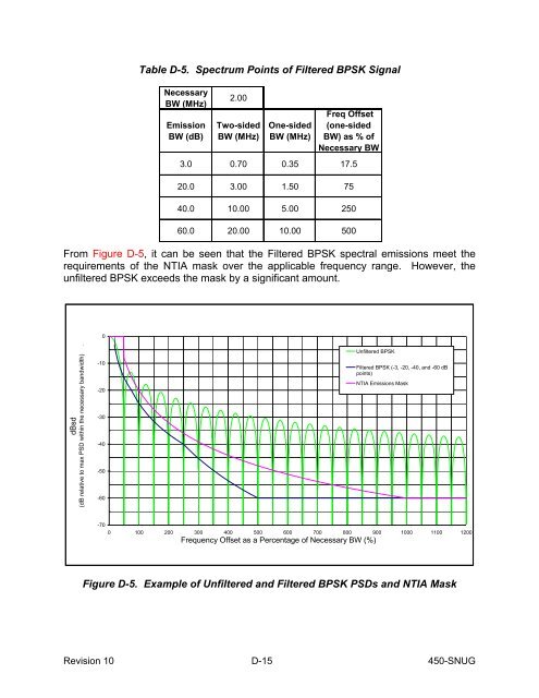 SN User's Guide - ESC Home - NASA