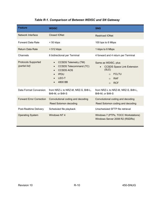 SN User's Guide - ESC Home - NASA