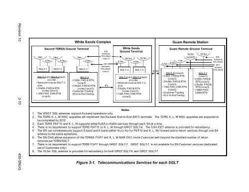 SN User's Guide - ESC Home - NASA