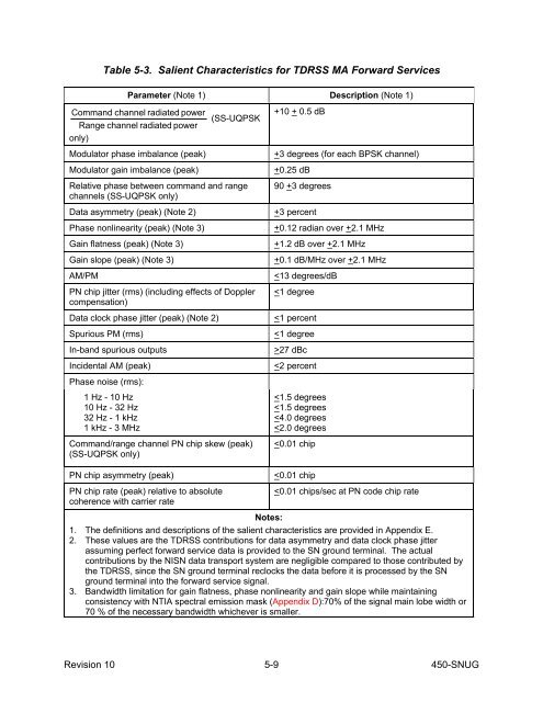 SN User's Guide - ESC Home - NASA