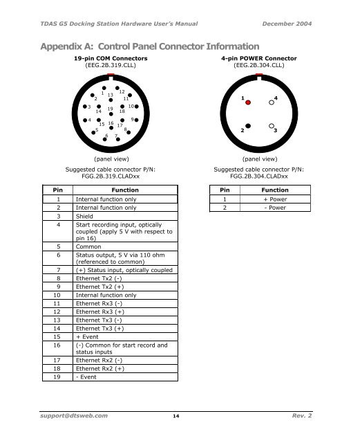 TDAS G5 Docking Station Hardware User's Manual - Diversified ...