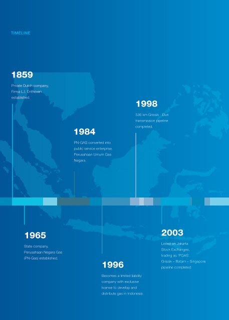 Download COMPANY PROFILE - Perusahaan Gas Negara