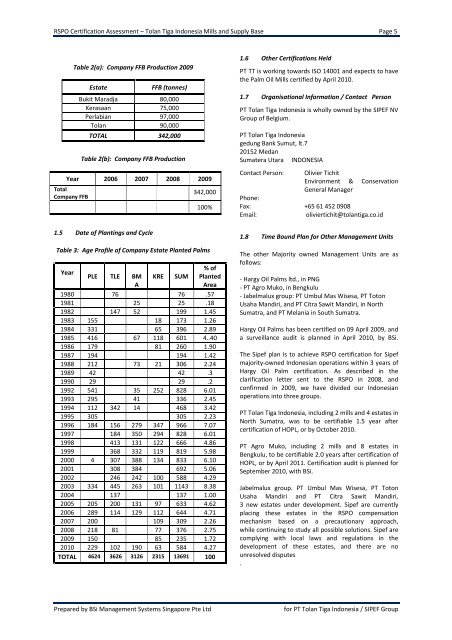 PT Tolan Tiga Indonesia (SIPEF Group) Sumatra, INDONESIA