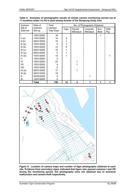 A Supplemental HCVF Assessment on the Sumatran Tiger ...