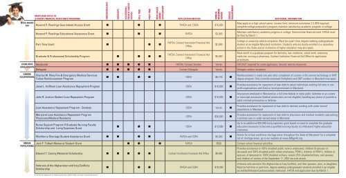 College 411 Quick Guide - Maryland Higher Education Commission