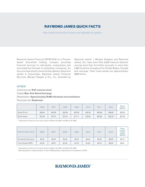 RAYMOND JAMES QUICK FACTS