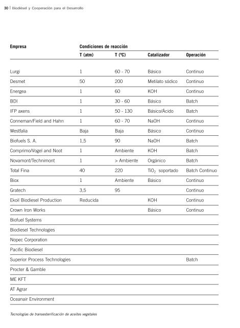 Llibro_ISF_biodiesel