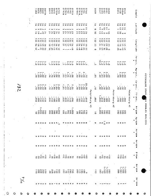 mlnerrls library - Alaska Division of Geological & Geophysical Surveys