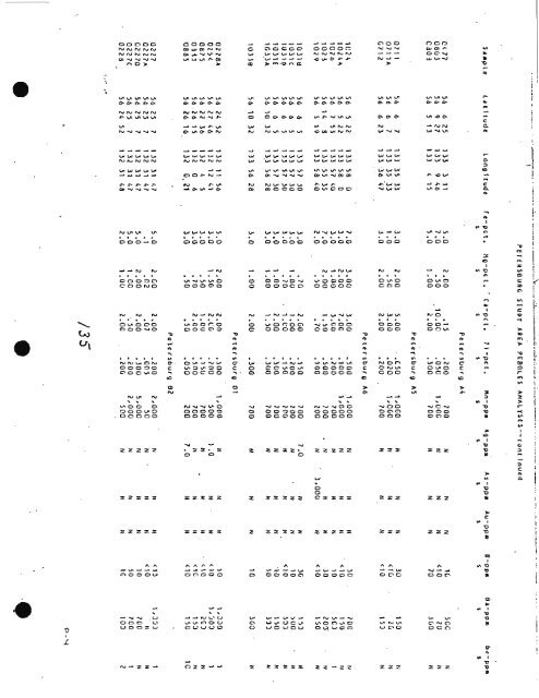 mlnerrls library - Alaska Division of Geological & Geophysical Surveys