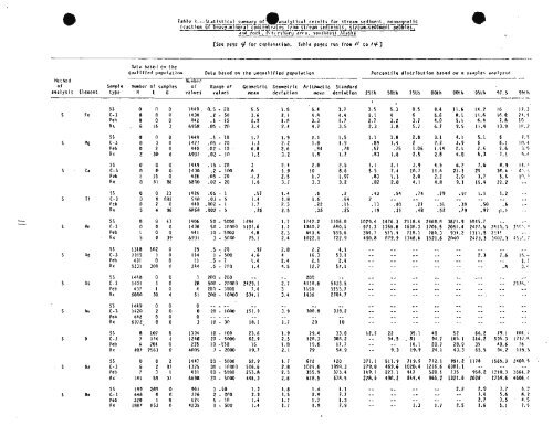 mlnerrls library - Alaska Division of Geological & Geophysical Surveys