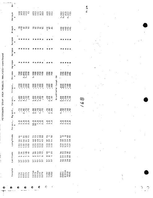 mlnerrls library - Alaska Division of Geological & Geophysical Surveys