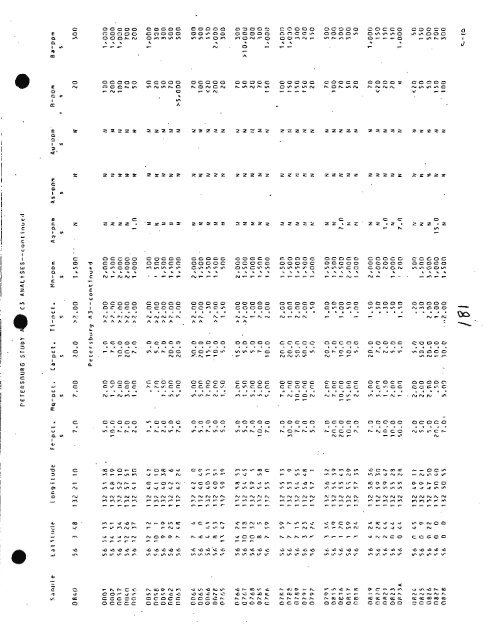 mlnerrls library - Alaska Division of Geological & Geophysical Surveys