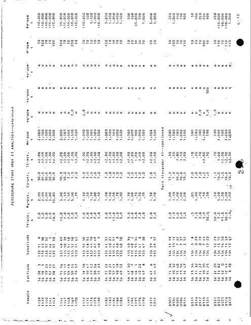 mlnerrls library - Alaska Division of Geological & Geophysical Surveys