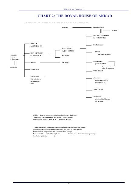 WHO ARE THE GERMANS - Churches of God Cyber Auxiliary