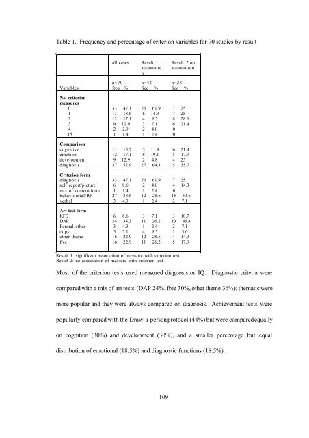 The psychopathology of everyday art: a quantitative Study - World ...