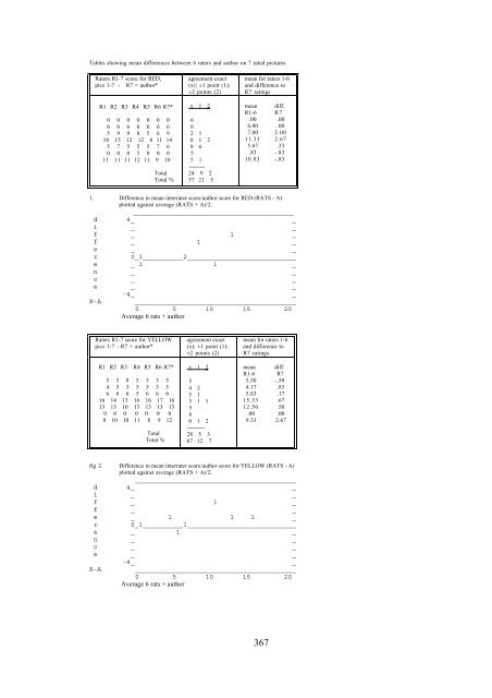 The psychopathology of everyday art: a quantitative Study - World ...