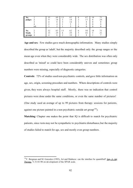 The psychopathology of everyday art: a quantitative Study - World ...