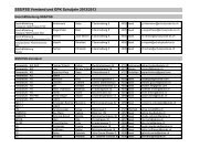 FSS_Vorstand_GPK_2012_2013 [PDF, 51.0 KB]