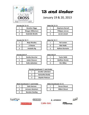 Final Results Package - Whistler Blackcomb