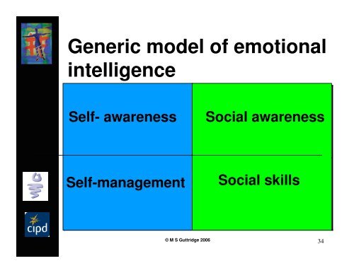 adding value to coaching with psychometrics - Smith Guttridge