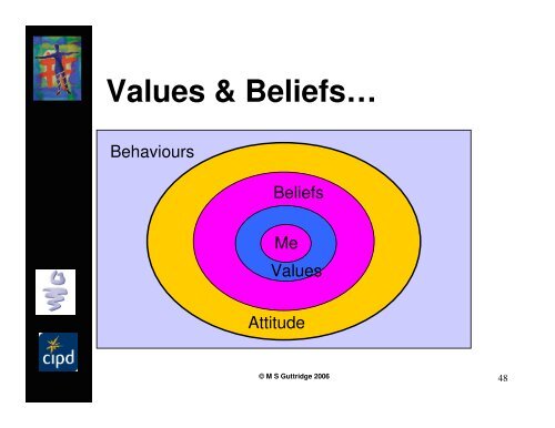 adding value to coaching with psychometrics - Smith Guttridge