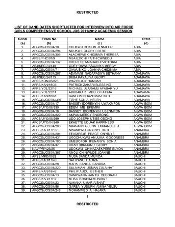 restricted 1 restricted list of candidates shortlisted for interview into ...