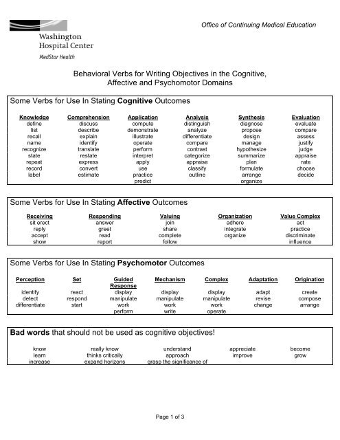 Behavioral Verbs for Writing Objectives in the Cognitive, Affective ...