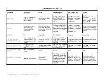 characterology chart pdf - Dr. David Ackerman
