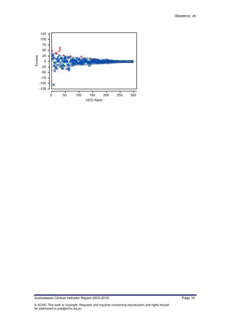 Australasian Clinical Indicator Report 2003 – 2010 Obstetrics ...