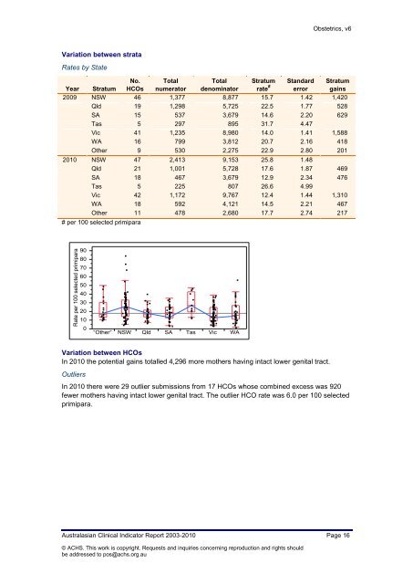 Australasian Clinical Indicator Report 2003 – 2010 Obstetrics ...