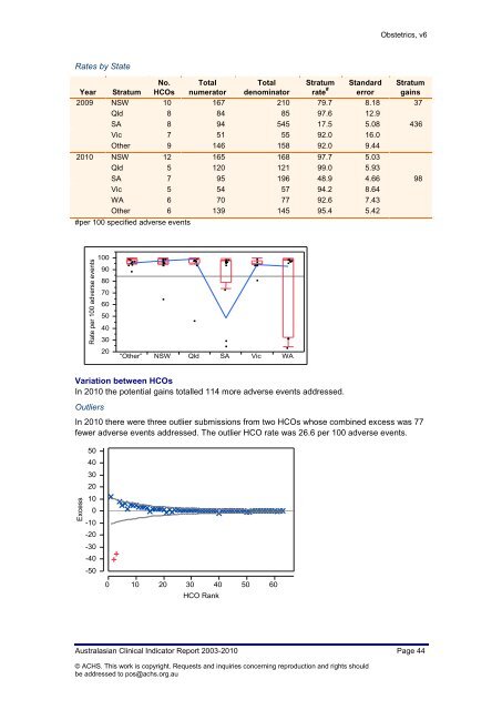 Australasian Clinical Indicator Report 2003 – 2010 Obstetrics ...