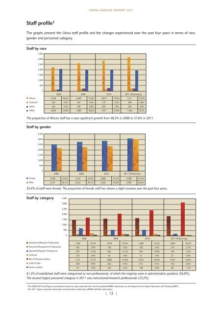 Download the Annual report 2011 - Unisa