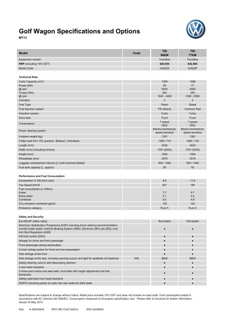 The technical data of the new Golf