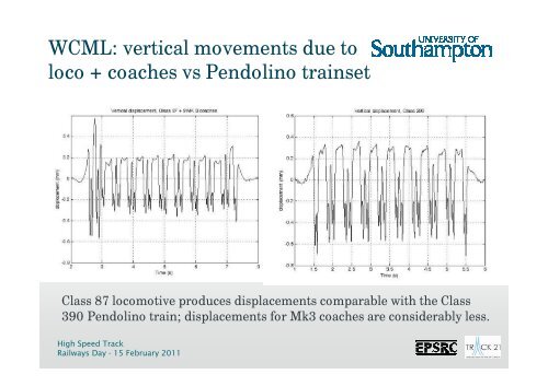 Behaviour of ballasted track during high speed train passage