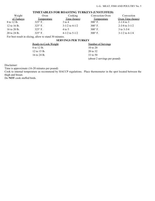 MCO P10110.42B Meat, Fish and Poultry_1.pdf