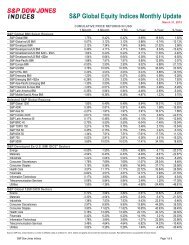 Index Family Data Profile S P Global Bmi Indices