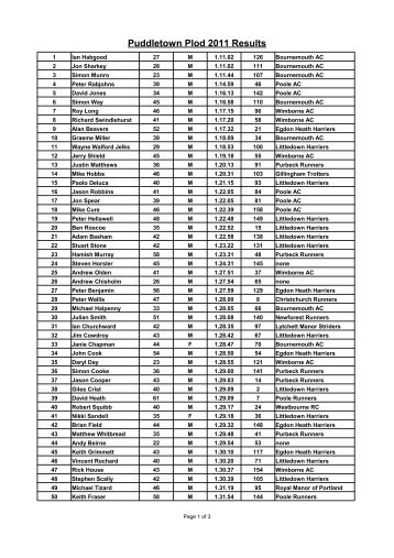 Puddletown Plod 2011 Results