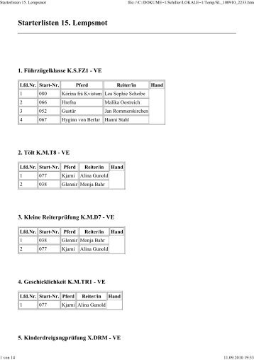Starterlisten 15. Lempsmot - IPZV