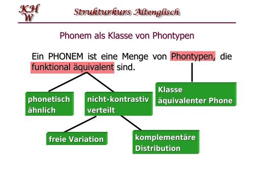 Phonologie des Altenglischen