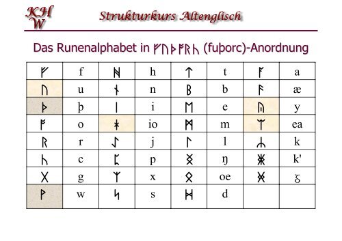 Phonologie des Altenglischen