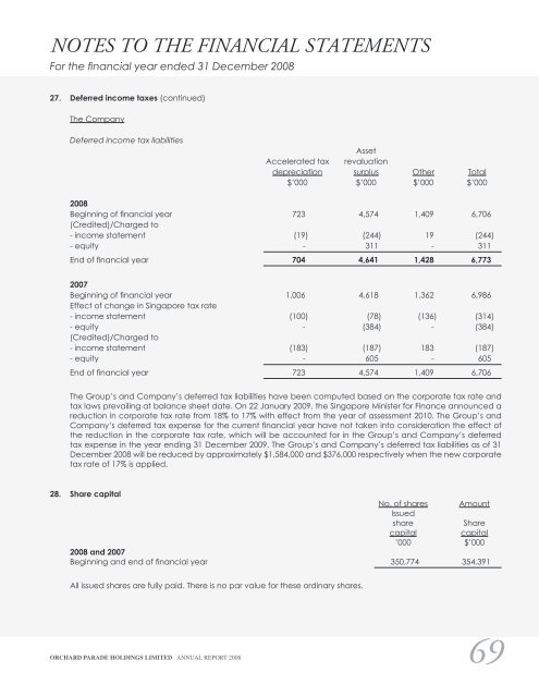 notes to the financial statements - Far East Orchard Limited