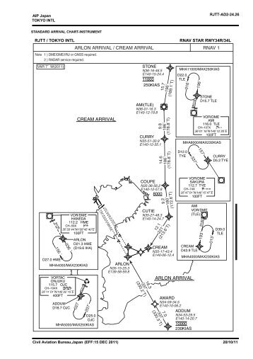 arlon arrival / cream arrival rnav 1 arlon arrival ... - iMetrics Aviation