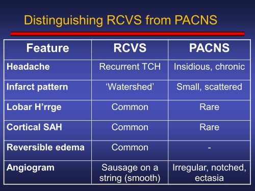 Reversible Cerebral Vasoconstriction Syndromes (RCVS)