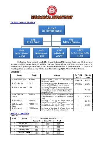 Sr. DME Sri Vineet Singhal - East Coast Railway