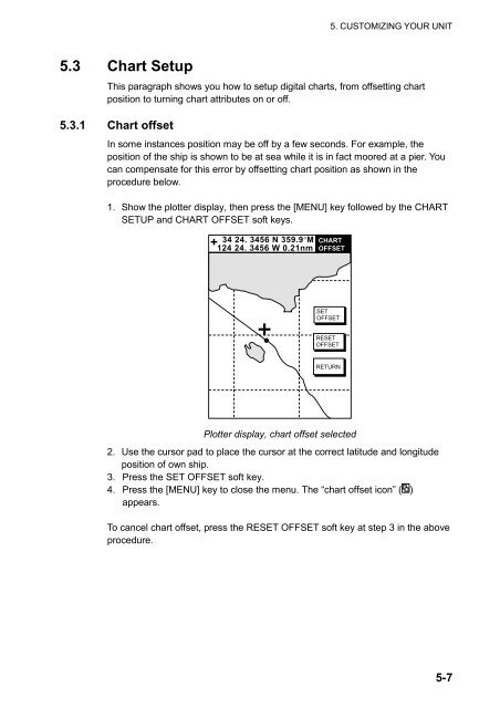 Gd Chart