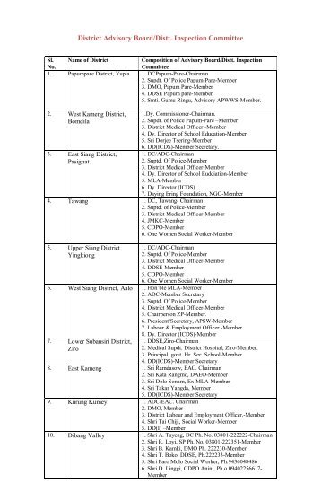 District Advisory Board/Distt. Inspection Committee