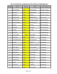 Final Reject List APPSCCE 2011